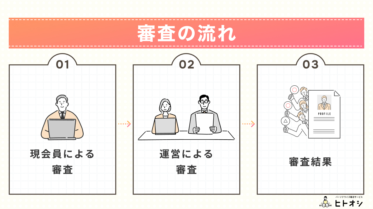 東カレデートの審査とは？